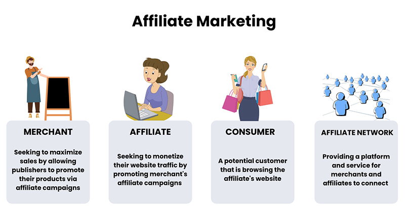 Affiliate Marketer