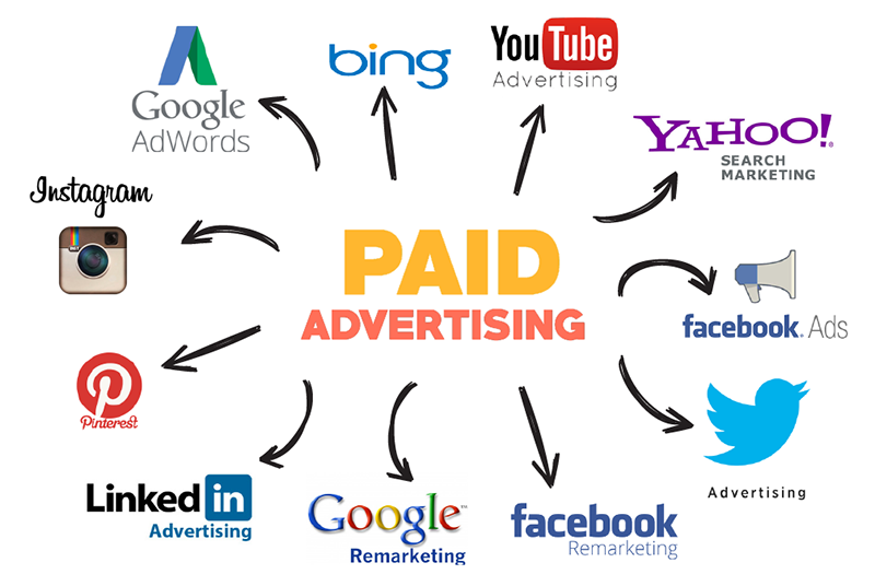 Paid Marketing Channels