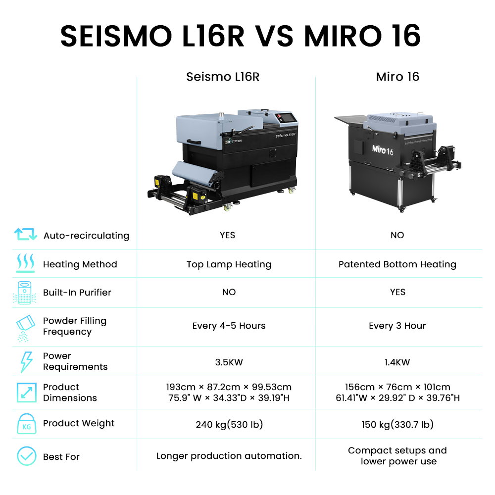 Seismo L16R Powder Shake with Auto-Recirculating - 45cm Width - Image 4