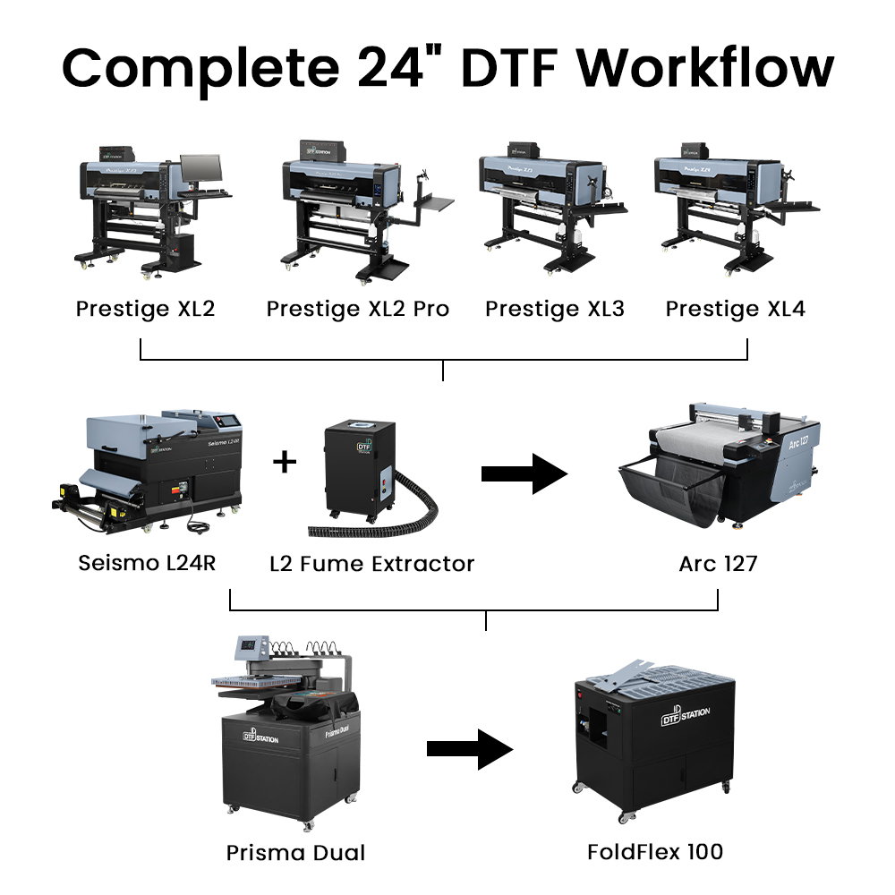 DTF Powder Shaker & Dryer Machine | DTF Station Global
