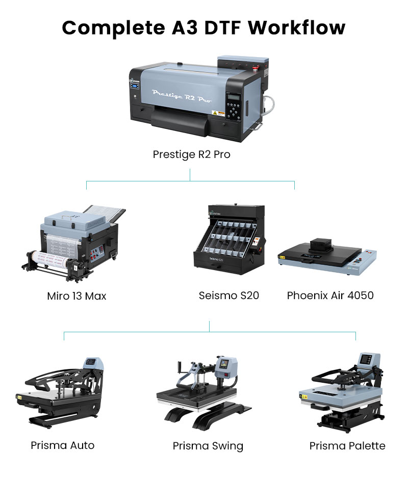 Prestige R2 Pro A3 DTF Printer 7