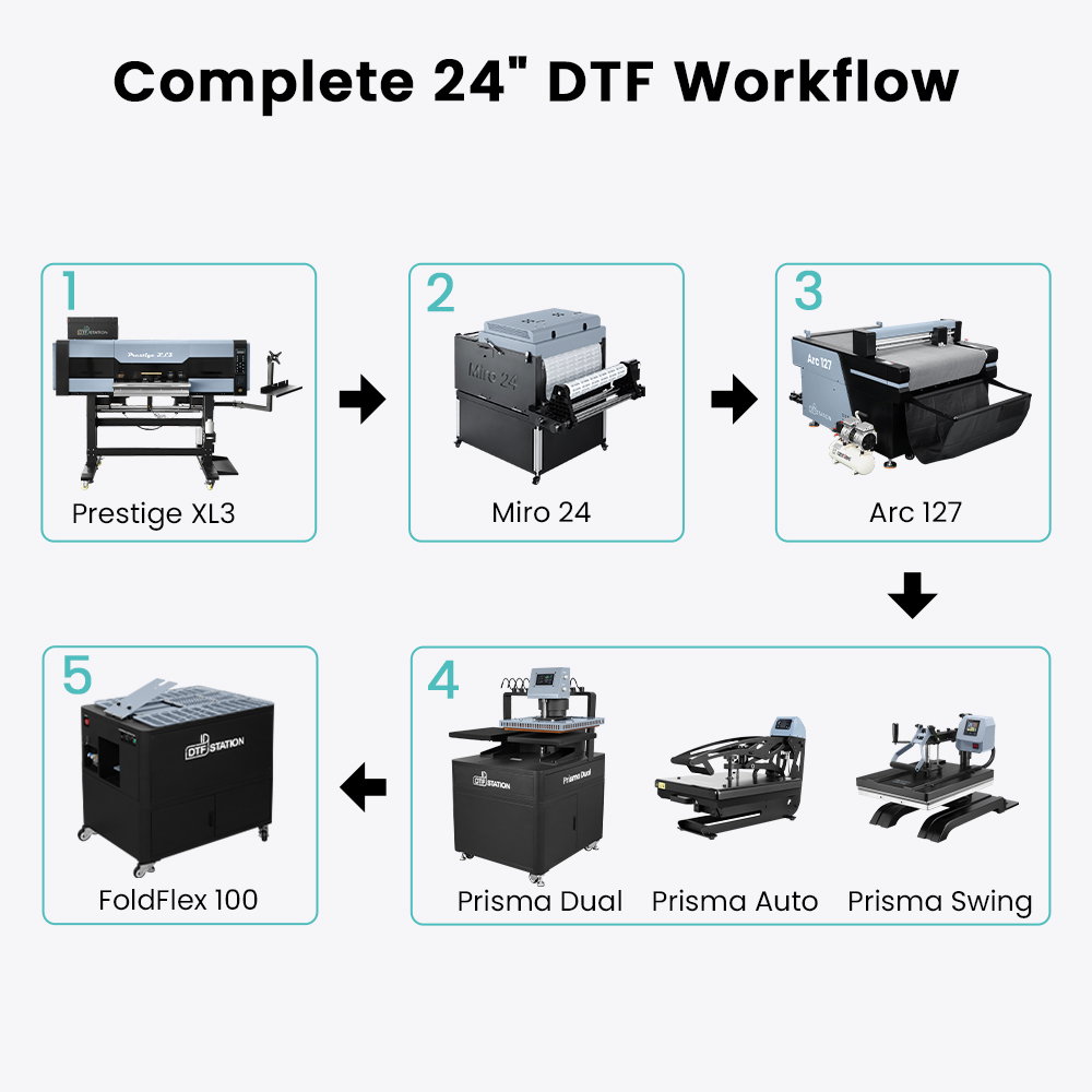 Prestige XL3 60cm High Speed 9-Color DTF Printer | DTF Station