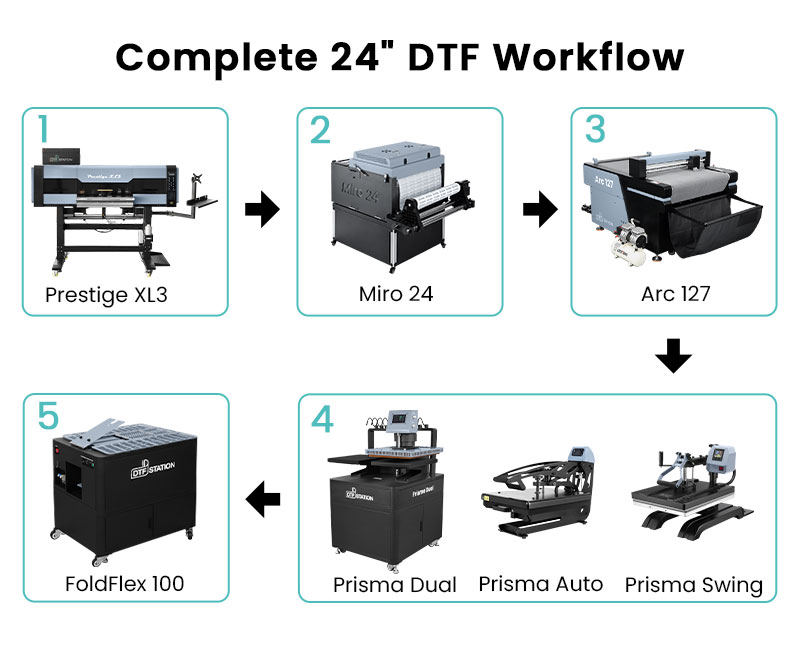 Prestige XL3 60CM 9 Color DTF Printer 6 1