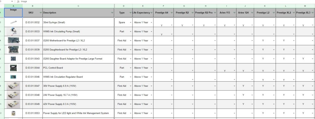 Master Spare Part List