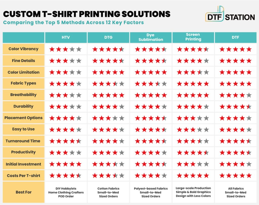 Cost of screen printing per shirt online