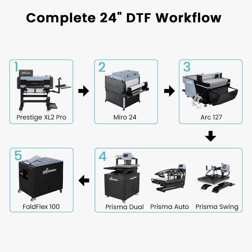 Prestige XL2 Pro 9-Color DTF Printer - Image 5