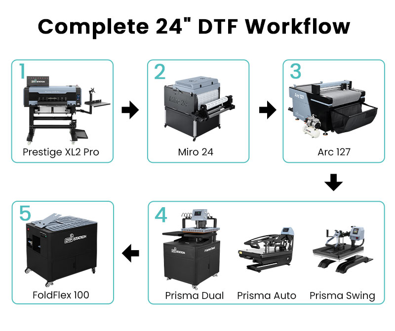 Prestige XL2 Pro 9 Color DTF Printer 7 2