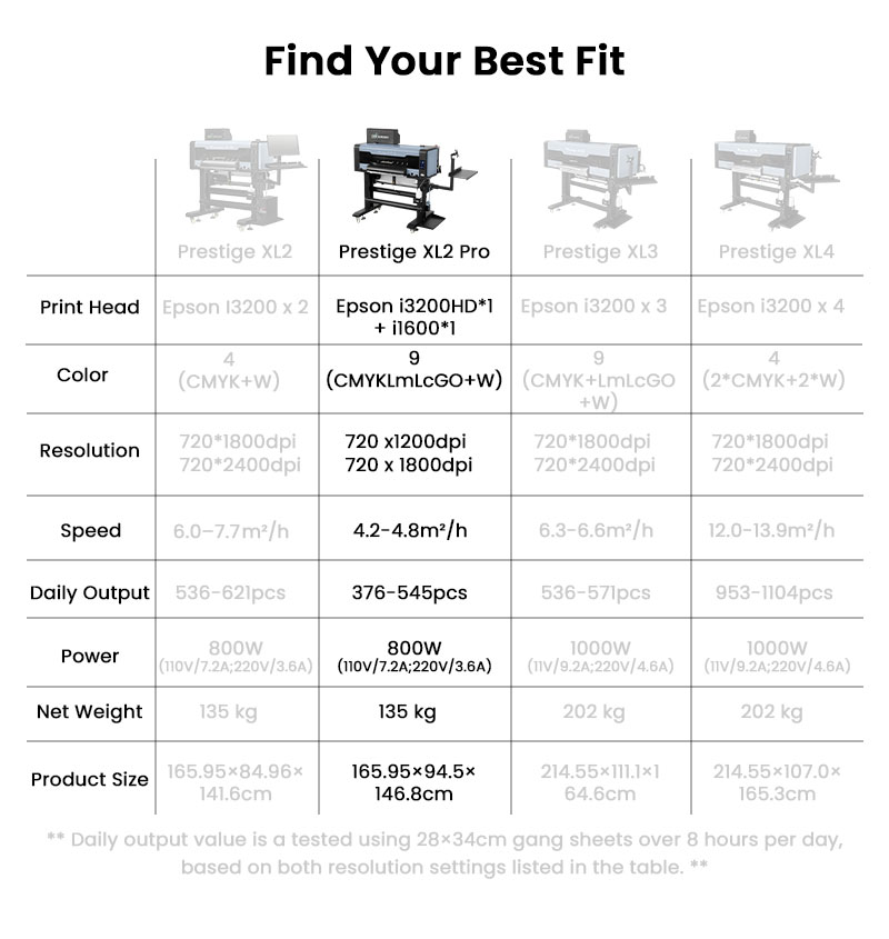 Prestige XL2 Pro 9 Color DTF Printer 8 1