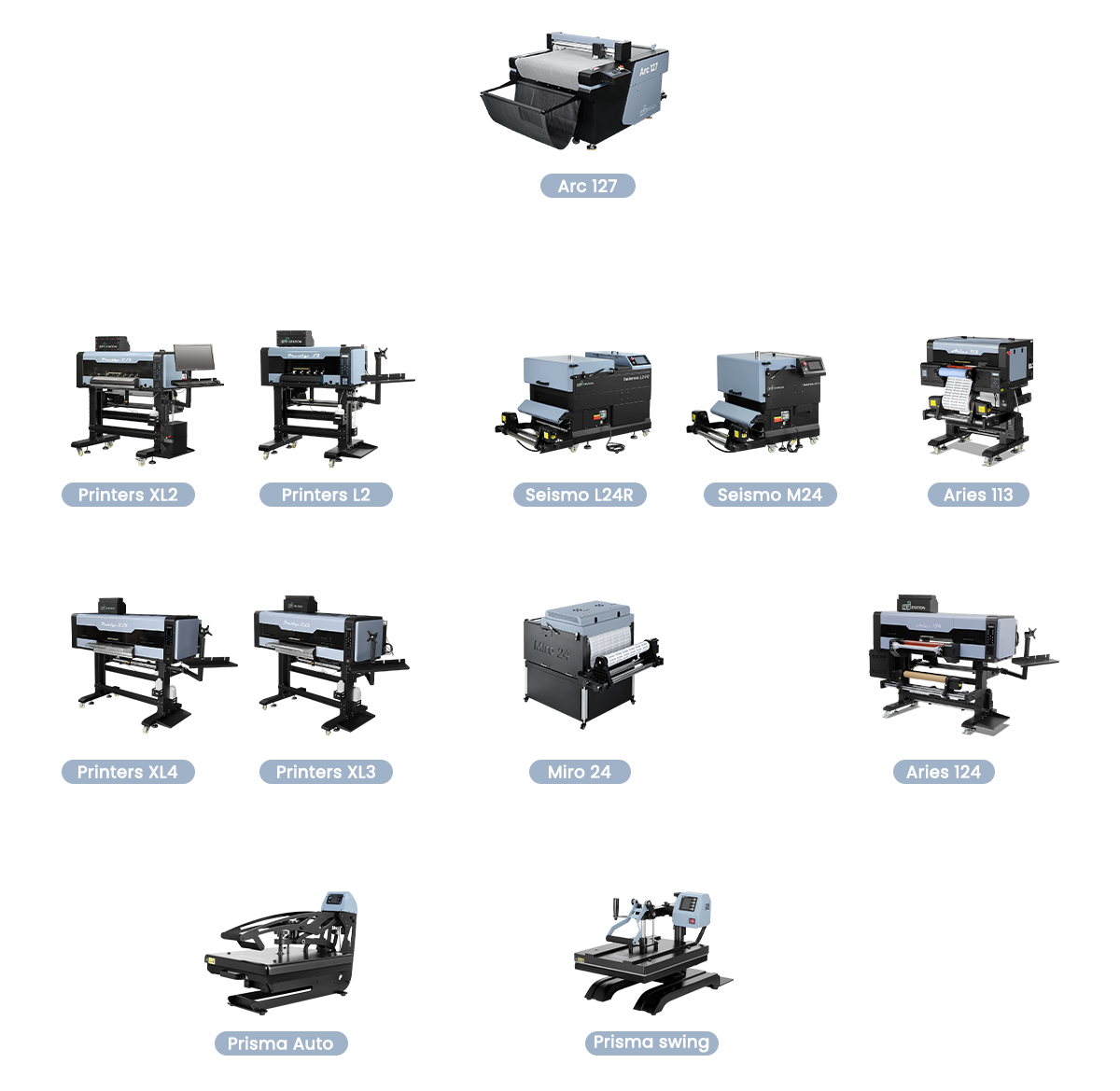 ARC 127 Compatible Equipments