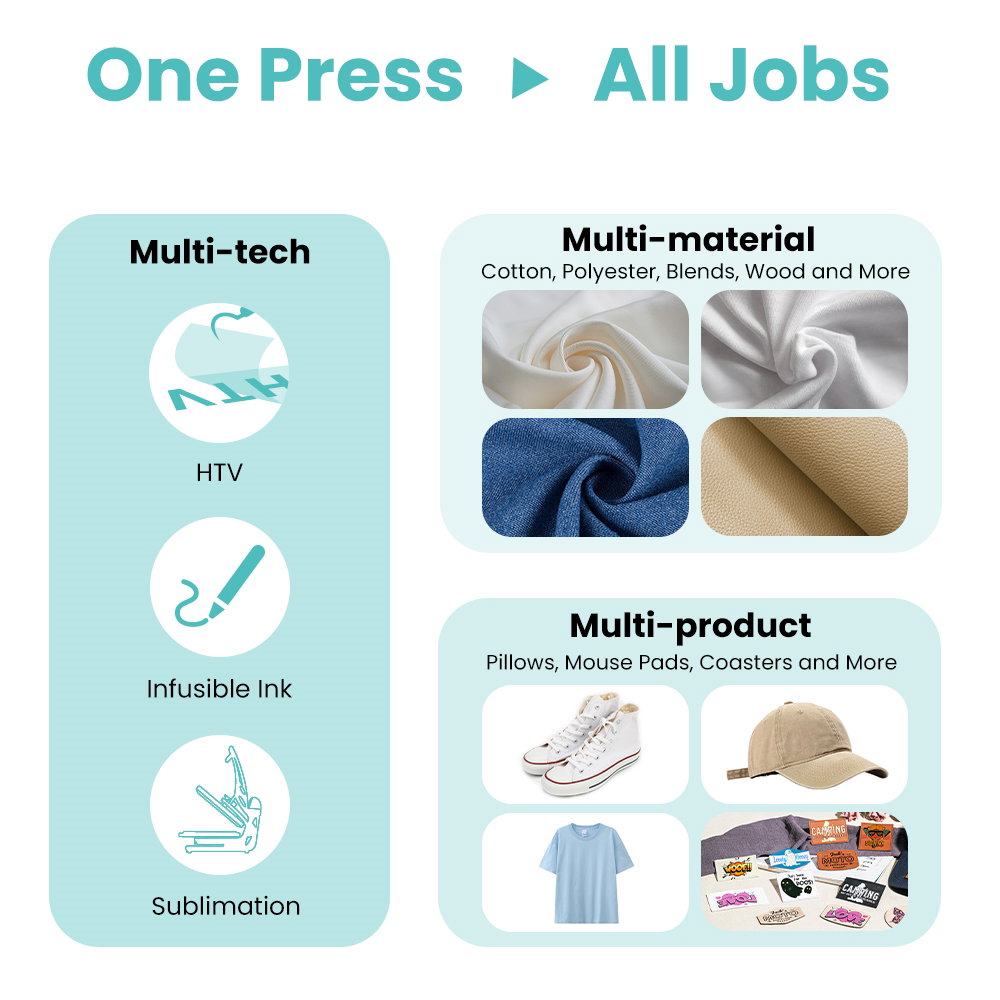 Prisma Mini Heat Press Machine - Image 4