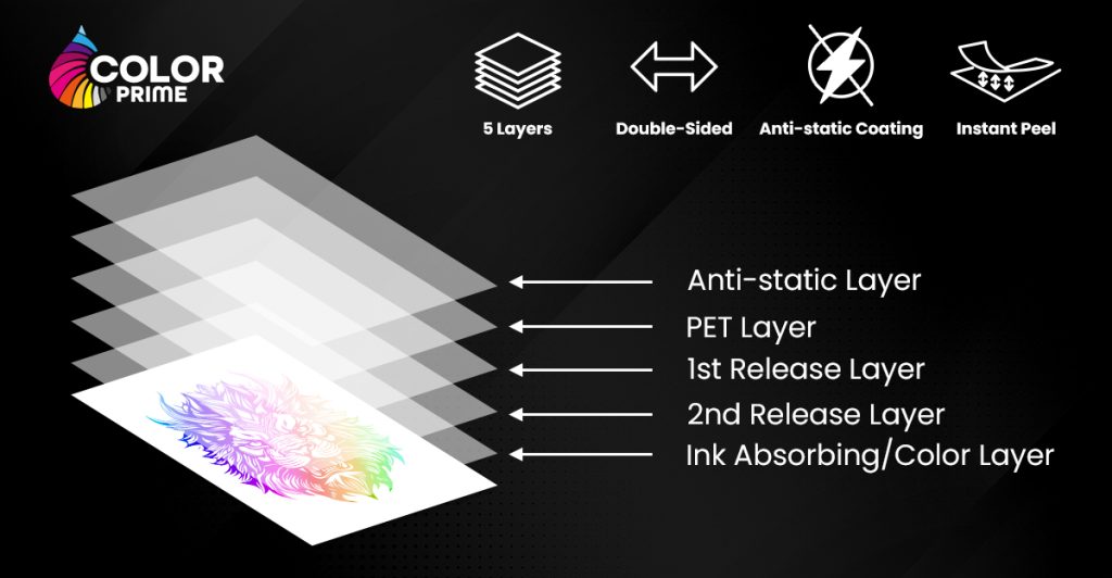 Color Prime Quick Glide Instant Peel DTF Film