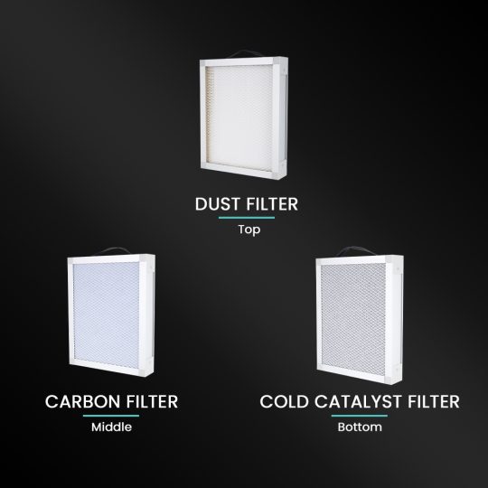 Replacement Filters For UV DTF Printer