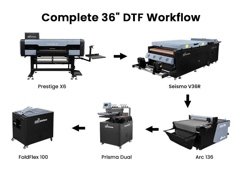 36 Inch DTF Printing Solution