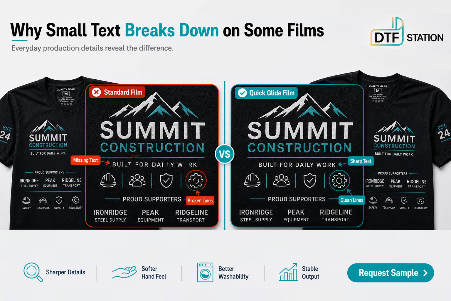 Why Small Text Breaks Down on Some Films