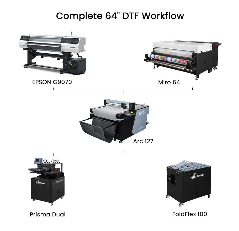 Miro 64 160CM DTF Powder Shaker 9