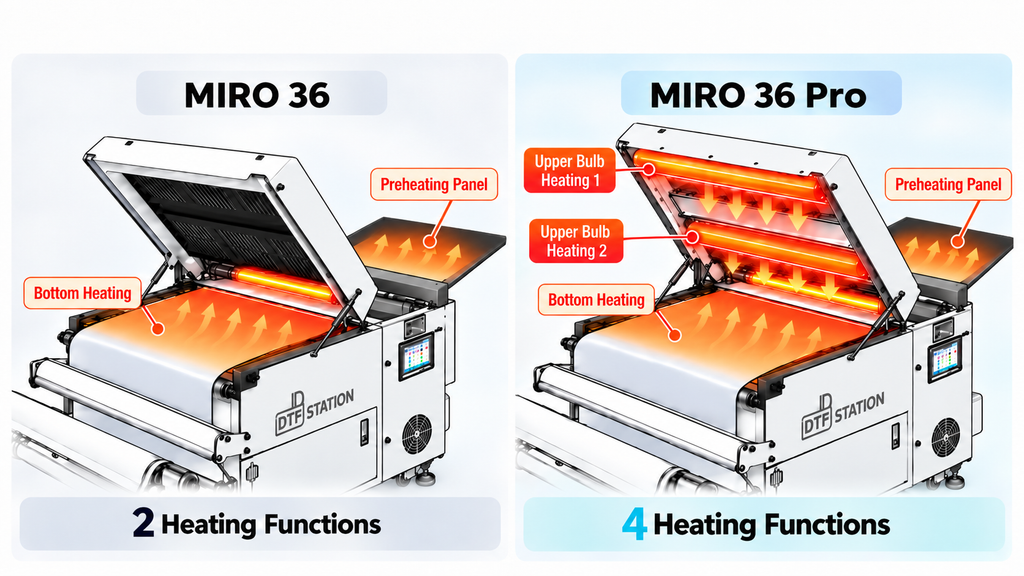 36 Inch DTF Powder Shaker Heating Section Comparison