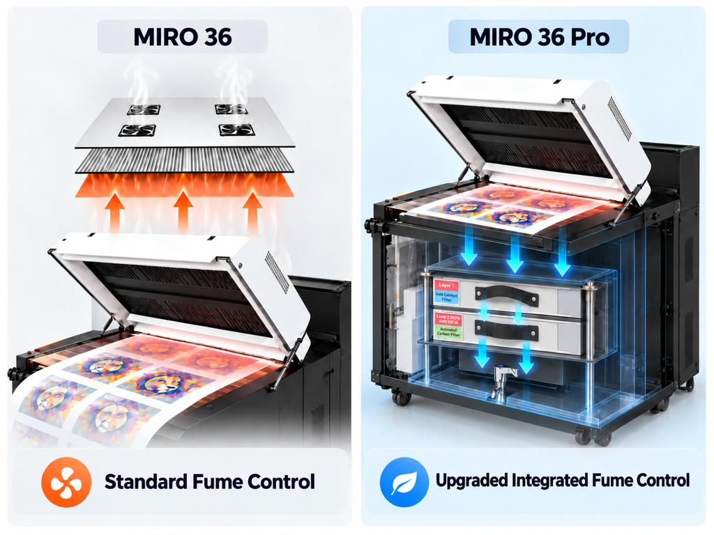 36-Inch DTF Powder Shaker with Upgraded Fume & Oil Control System
